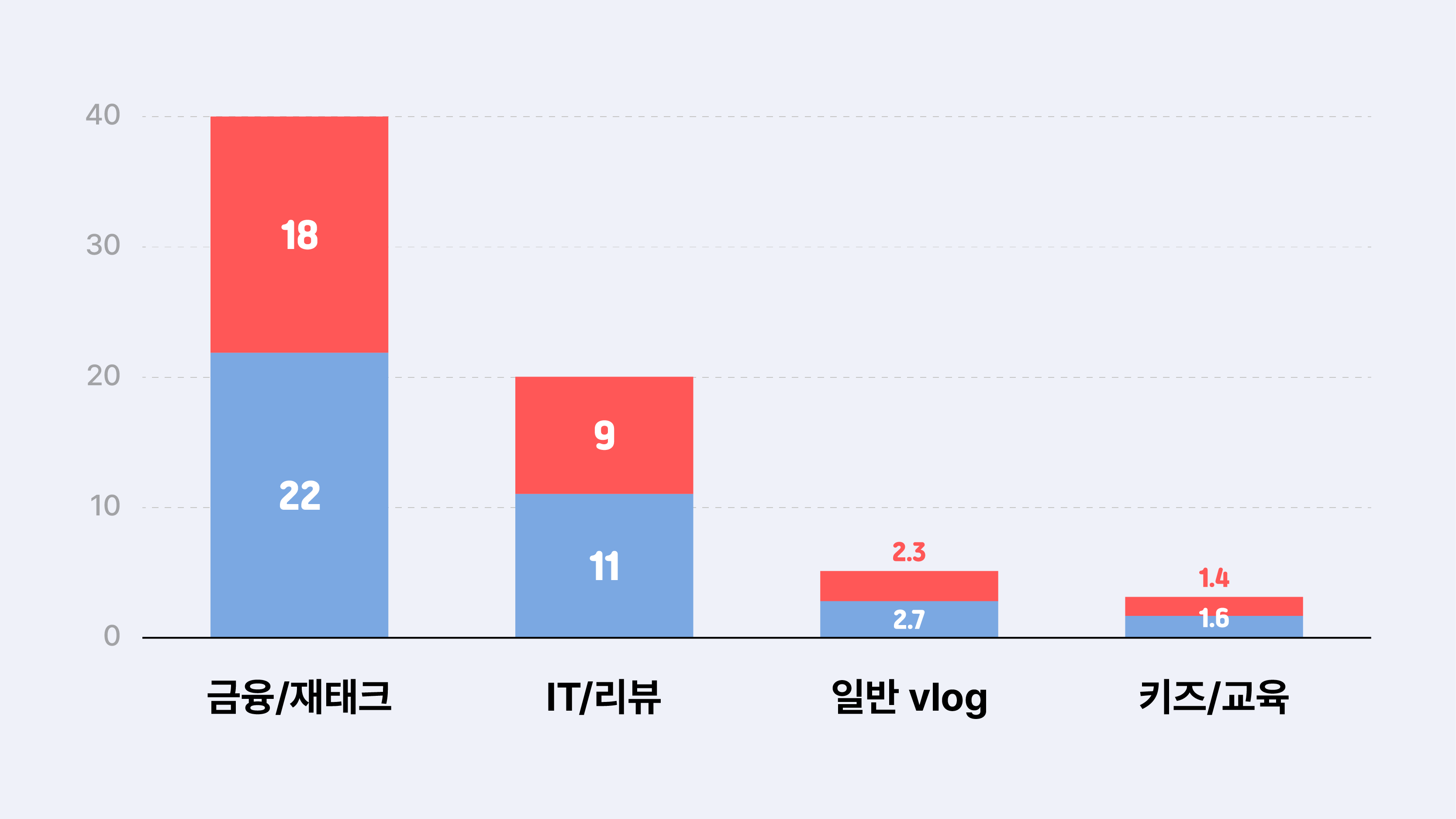 유튜브 조회수로 수익 창출하는 방법 A to Z, 지금 바로 확인하세요 - 2025년 최신판